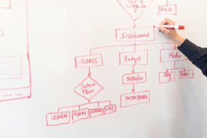 Métricas de Prospecção: O Caminho Para Resultados Mais Previsíveis e Escaláveis em Vendas